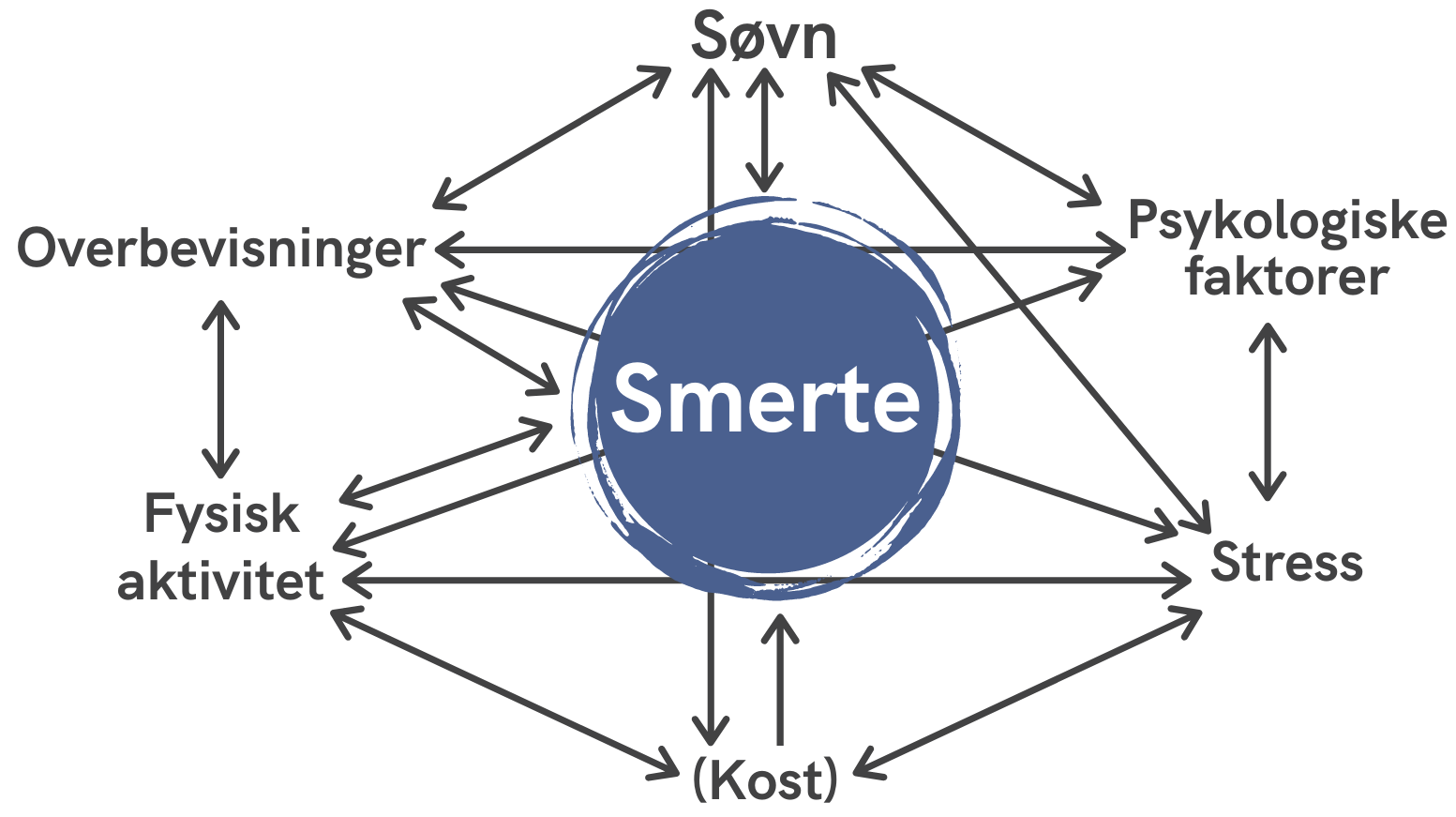Kroniske smerter 11 strategier til bedre søvn Smertefribevægelse